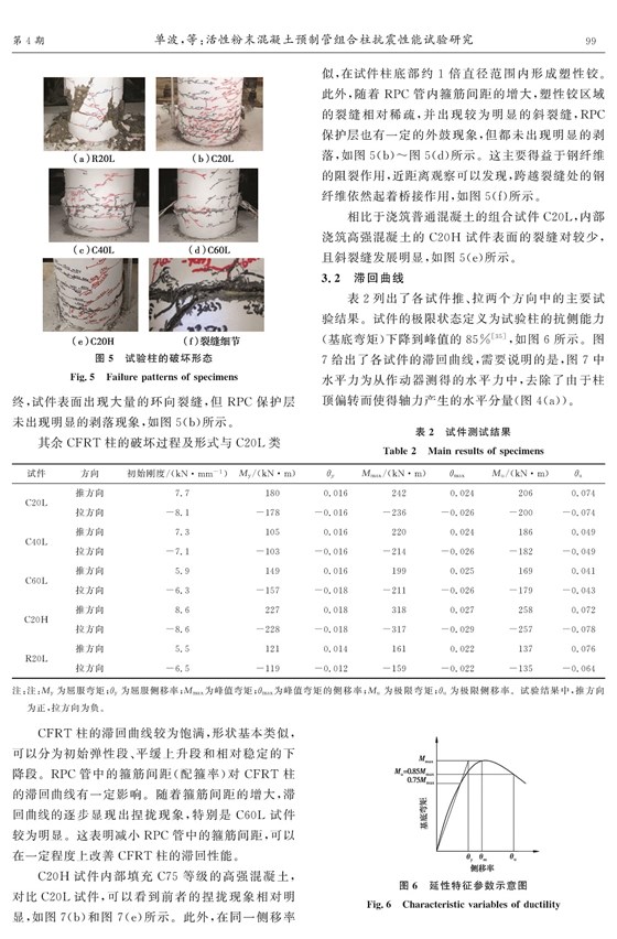 活性粉末混凝土预制管组合柱抗震性能试验研究_页面_06