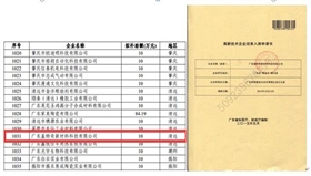 热烈庆贺盖特奇成为广东省高新技术企业培育入库企业