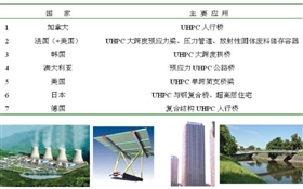 类似材料国外研究应用情况 类似材料国外研究应用情况