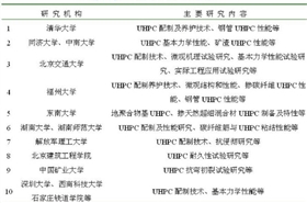 类似材料国外研究应用情况 类似材料国外研究应用情况