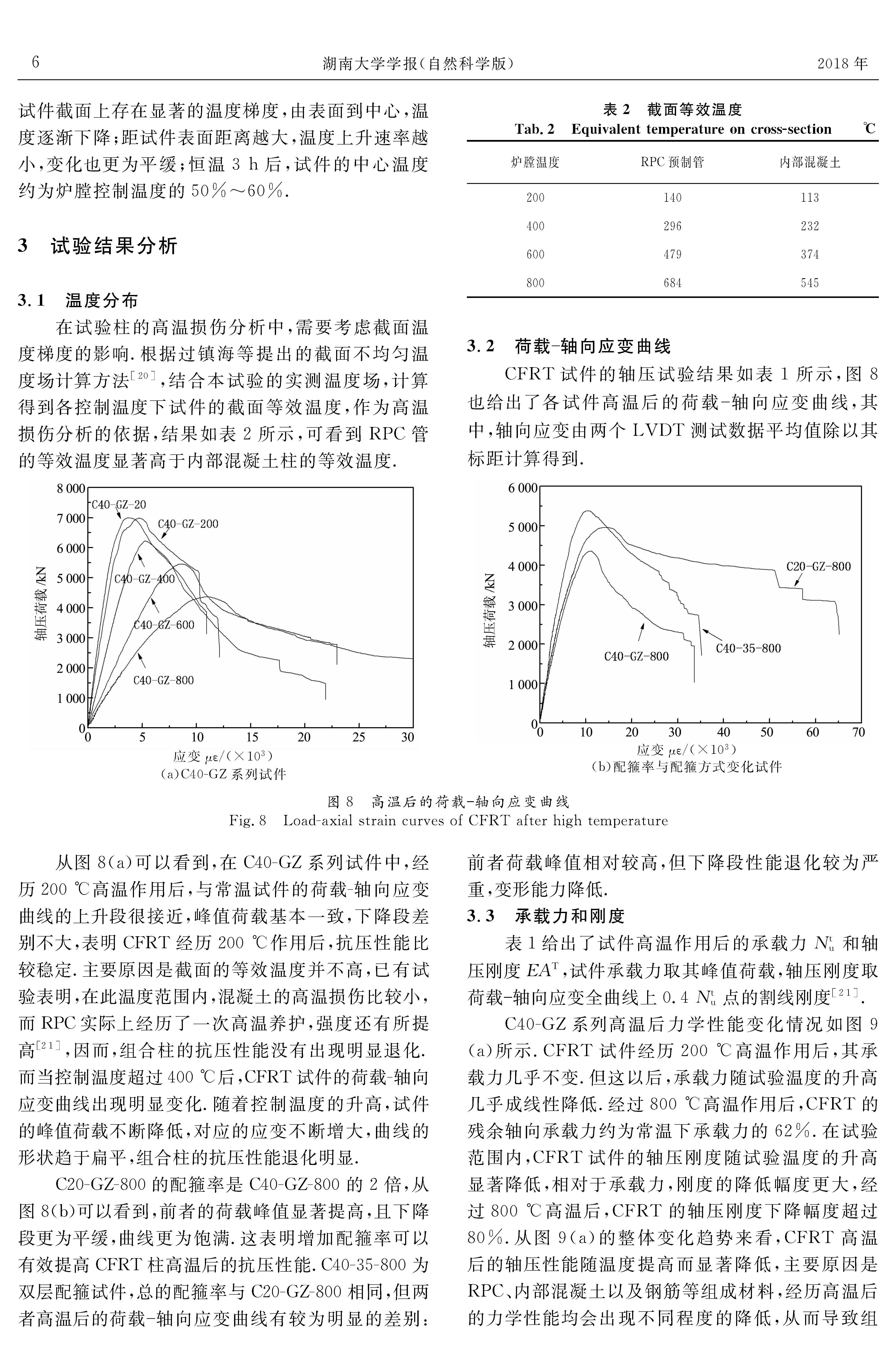 RPC管-混凝土组合柱高温后轴压性能试验研究_页面_6