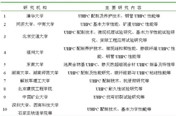 类似材料国外研究应用情况